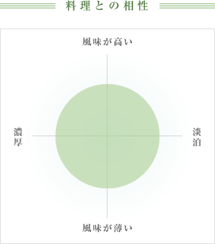 料理との相性