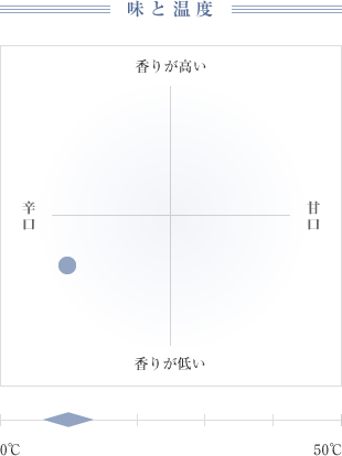 味と温度