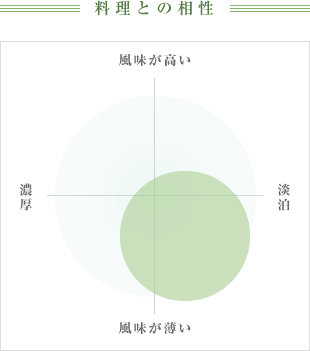 料理との相性