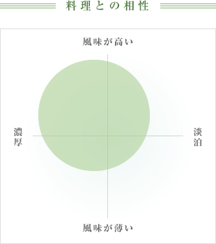 料理との相性