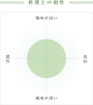 料理との相性