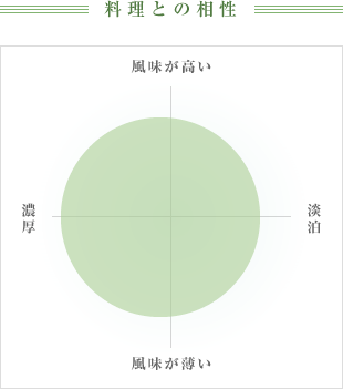 料理との相性