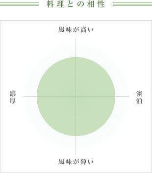 料理との相性