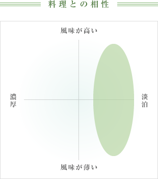 料理との相性