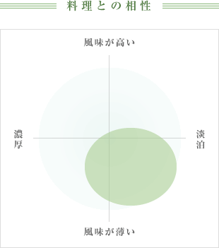 料理との相性