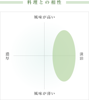 料理との相性