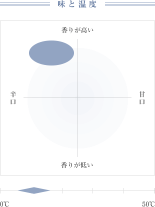 味と温度