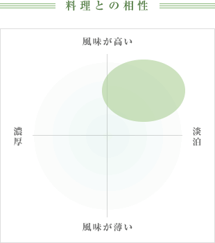 料理との相性