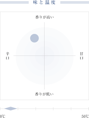 味と温度