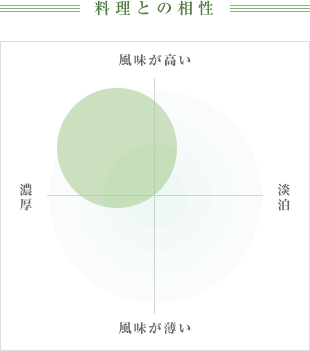 料理との相性