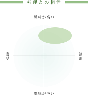 料理との相性