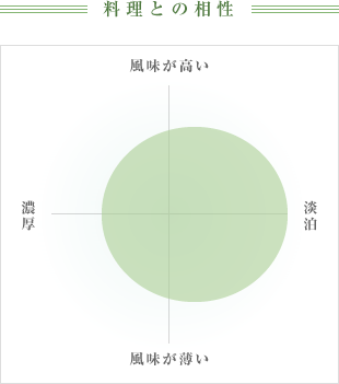 料理との相性