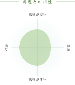 料理との相性