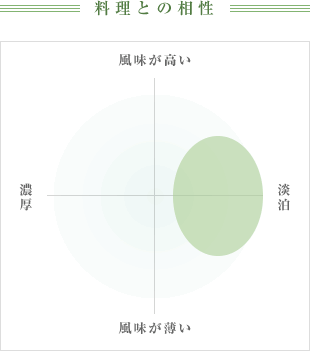 料理との相性