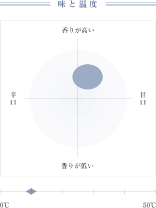 味と温度