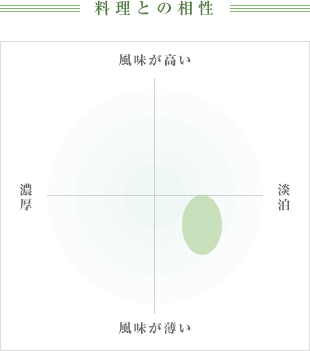 料理との相性