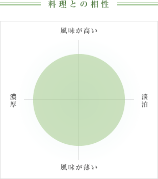 料理との相性