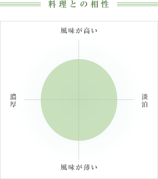 料理との相性