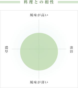 料理との相性