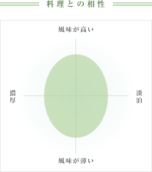 料理との相性