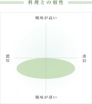 料理との相性