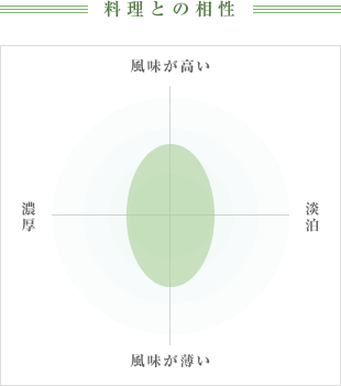 料理との相性