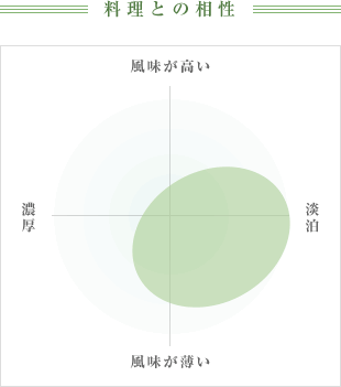 料理との相性