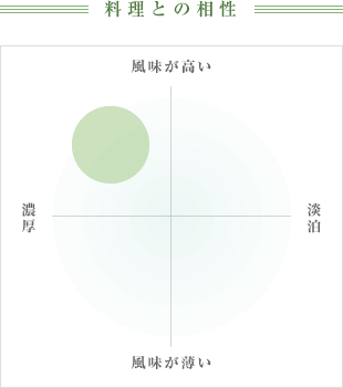 料理との相性