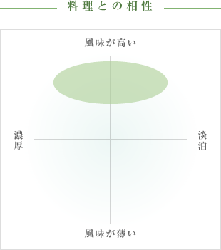 料理との相性