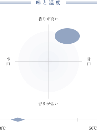 味と温度