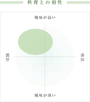 料理との相性