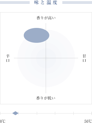 味と温度