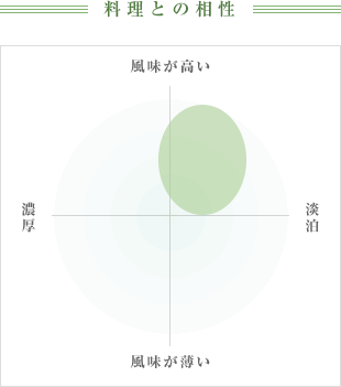 料理との相性