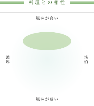 料理との相性