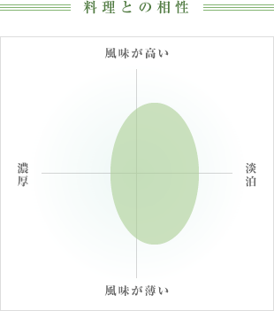 料理との相性