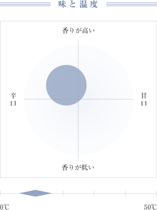 味と温度