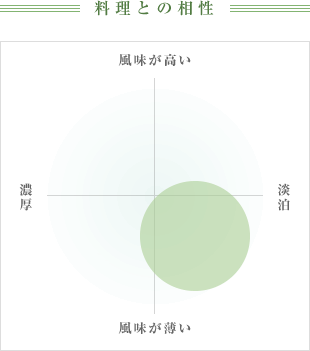 料理との相性