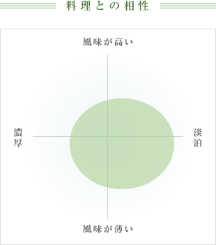 料理との相性