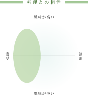 料理との相性