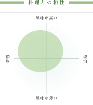 料理との相性