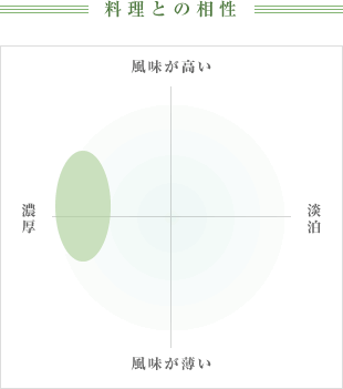 料理との相性