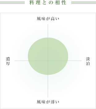 料理との相性