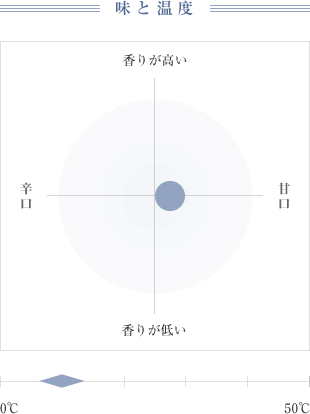 味と温度