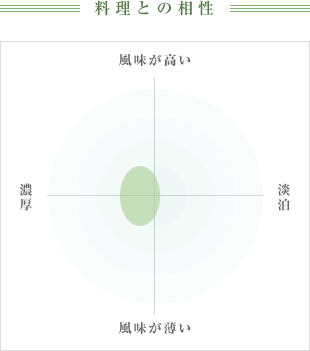 料理との相性