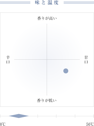 味と温度