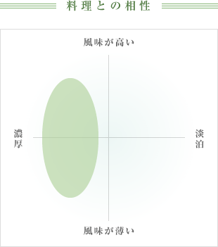 料理との相性